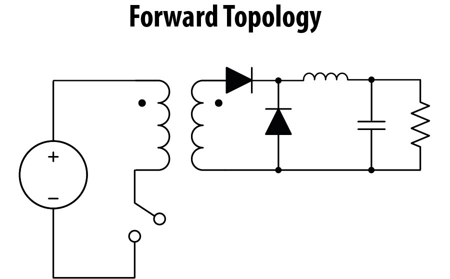 Forward topology